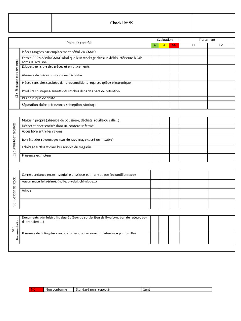 Checklist 5S : Évaluation et Amélioration | PDF