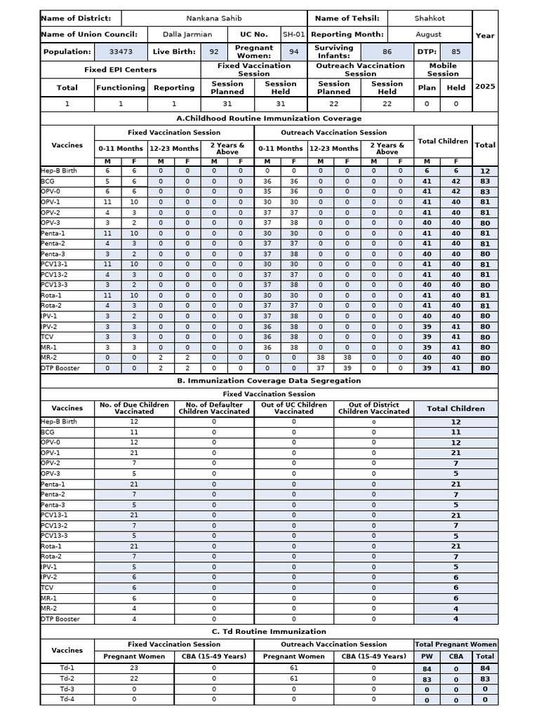 Immunization Coverage Report August 2023 | PDF | Drugs | Pediatrics
