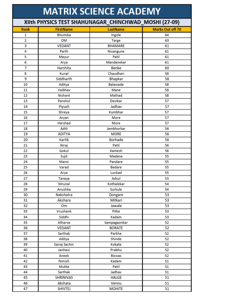 12th Daily Test Result 27-09 | PDF