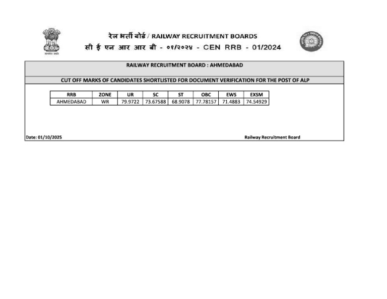 Cut Off Marks of Candidates Shortlisted For Document Verification For ...