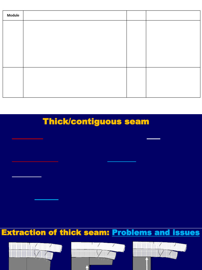 Advanced Techniques in Thick Seam Mining | PDF | Coal Mining | Mining