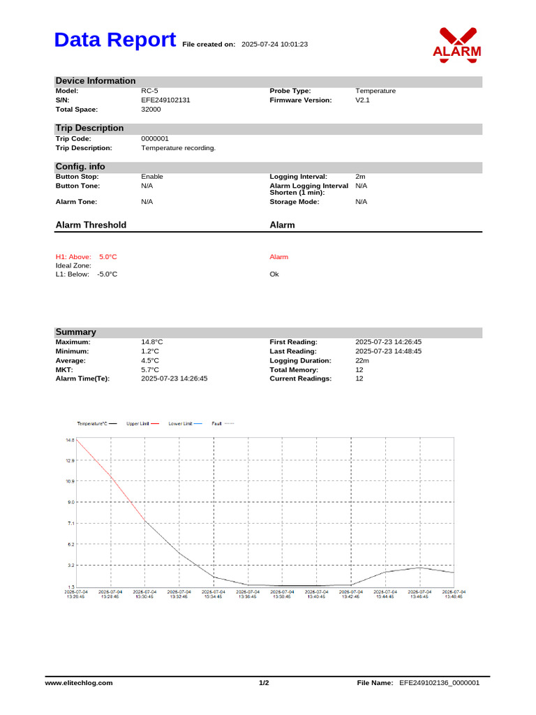 Temperature Logging Report RC-5 | PDF