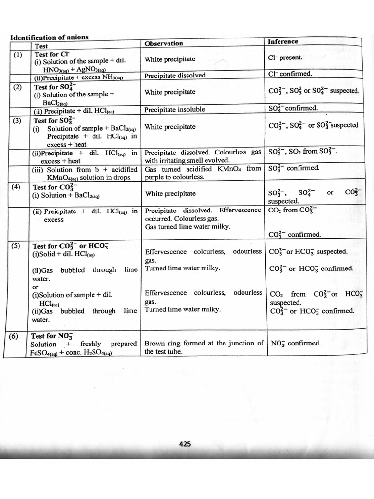 Document 245 | PDF