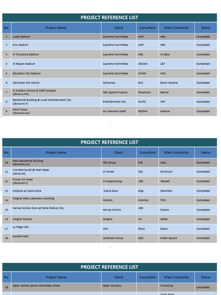 Completed Project Reference List | PDF