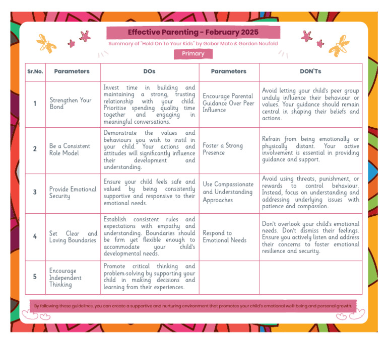 Effective Parenting Guidelines for Growth | PDF | Parenting | Cognition