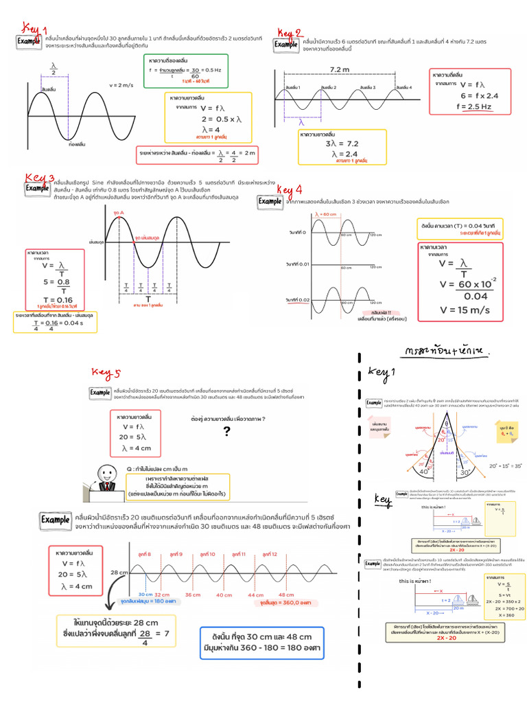Key Wave 1 | PDF