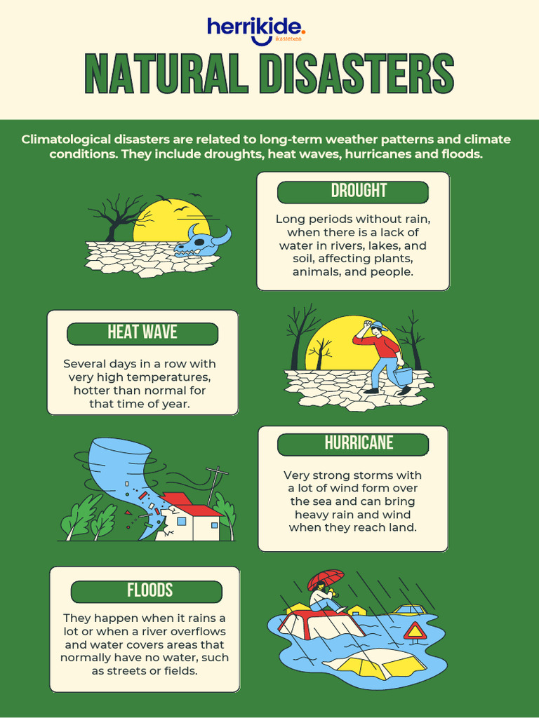 Understanding Climatological Disasters | PDF