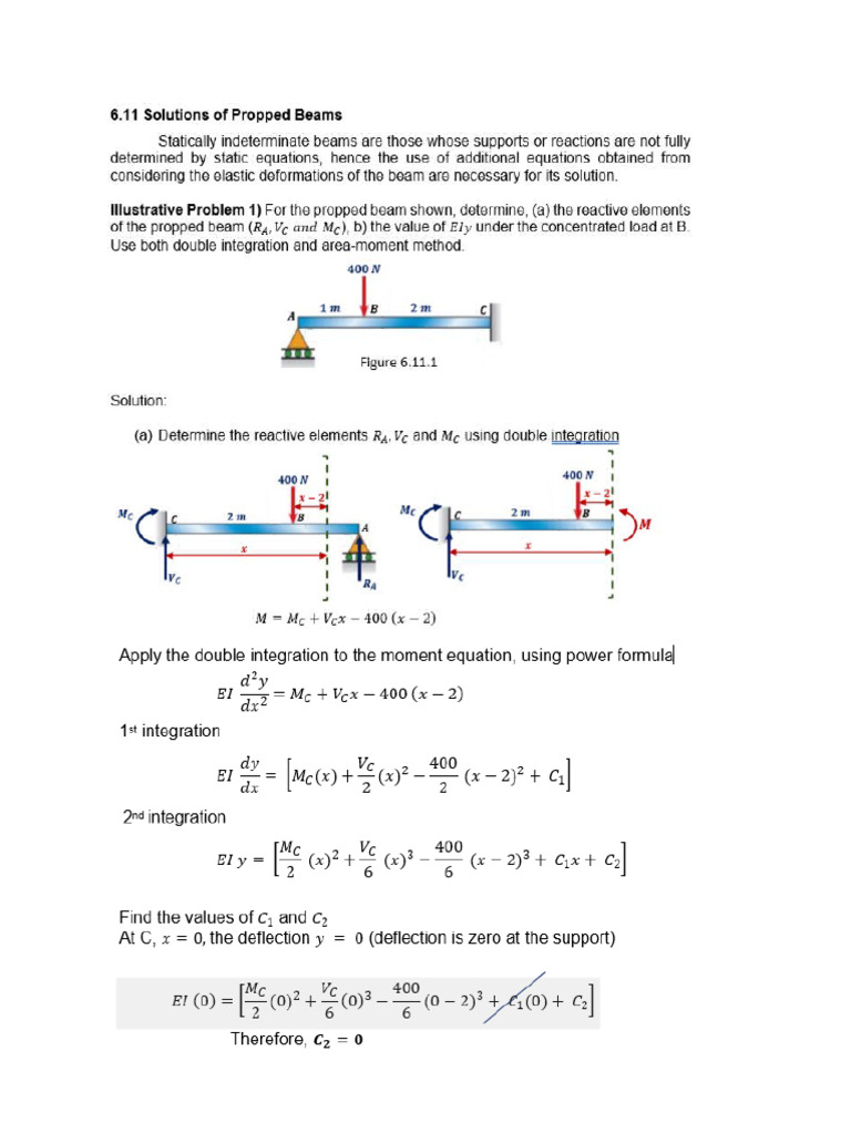 Module 19 Solution For Indeterminate Beams.19 | PDF