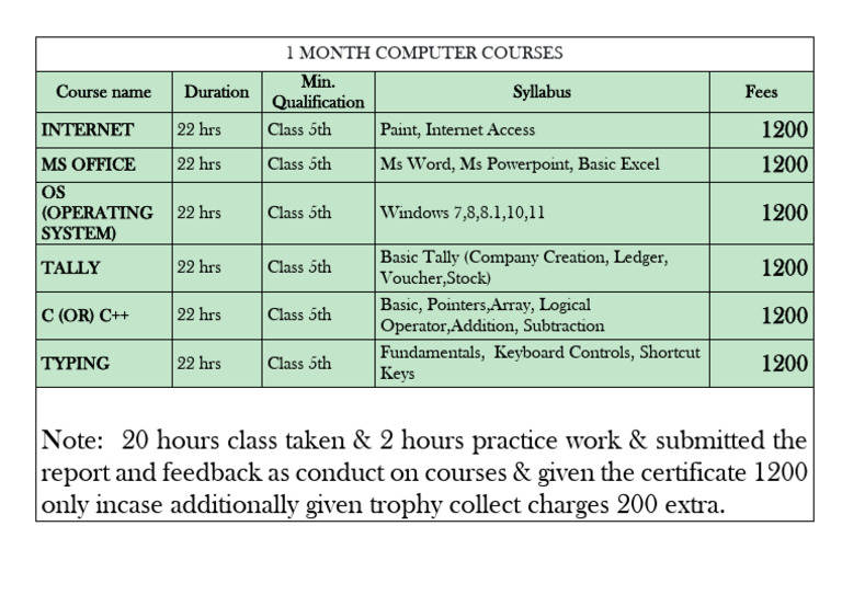 1 Month Computer Courses | PDF