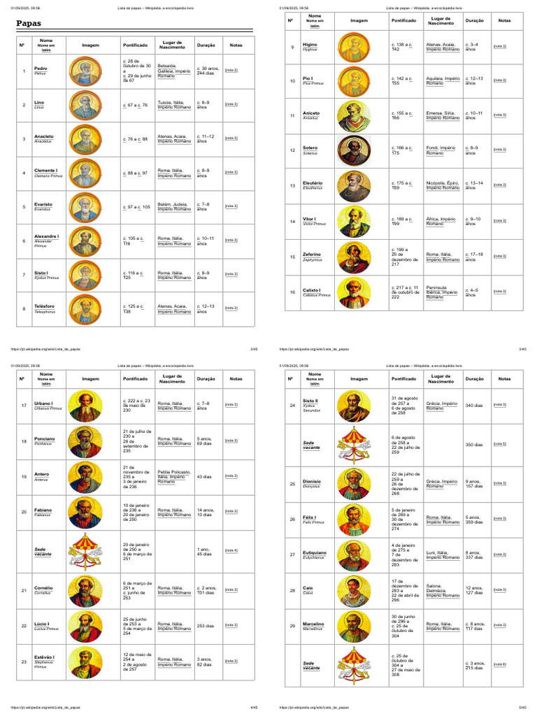 Lista de Papas da Igreja Católica | PDF | Roma | Igreja católica
