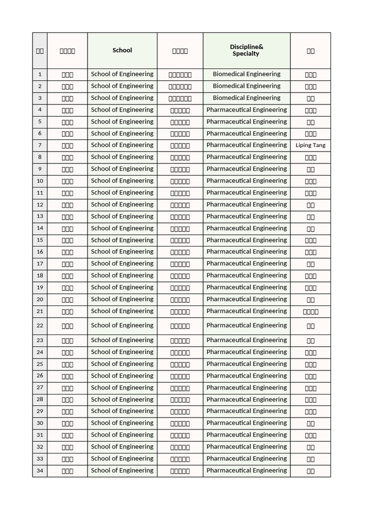 CPU Faculty List | PDF