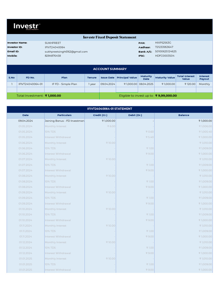 Investr Fixed Deposit Statement: Total Investment: Eligible To Invest ...