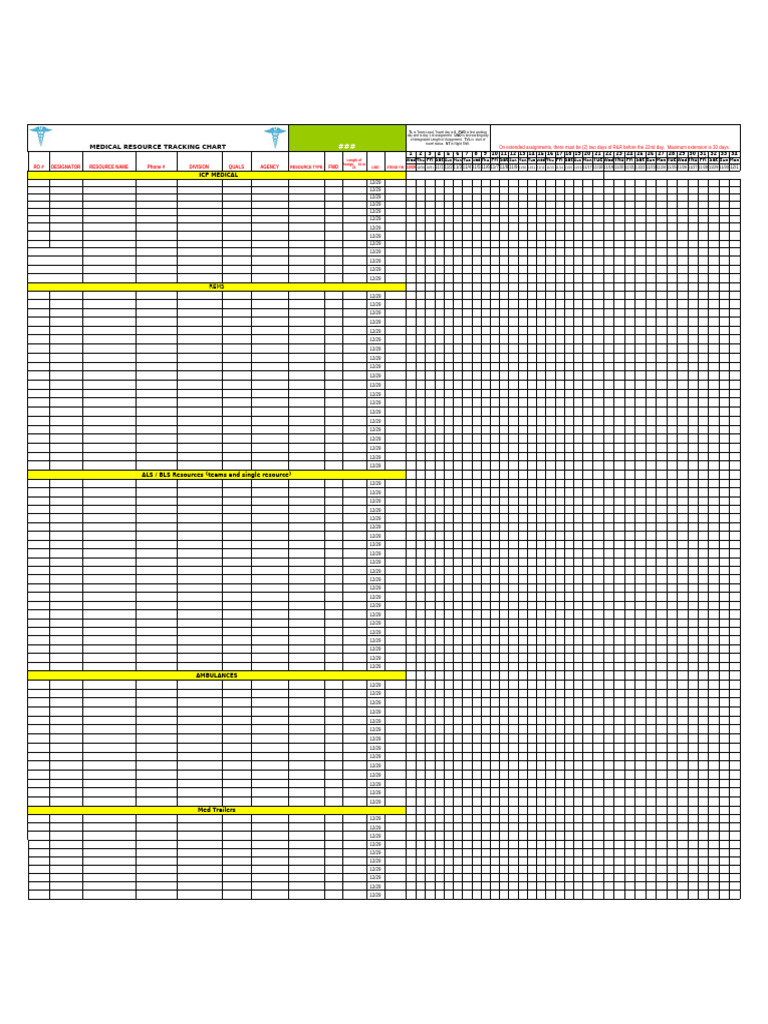 Medical Resource Tracking Chart | PDF