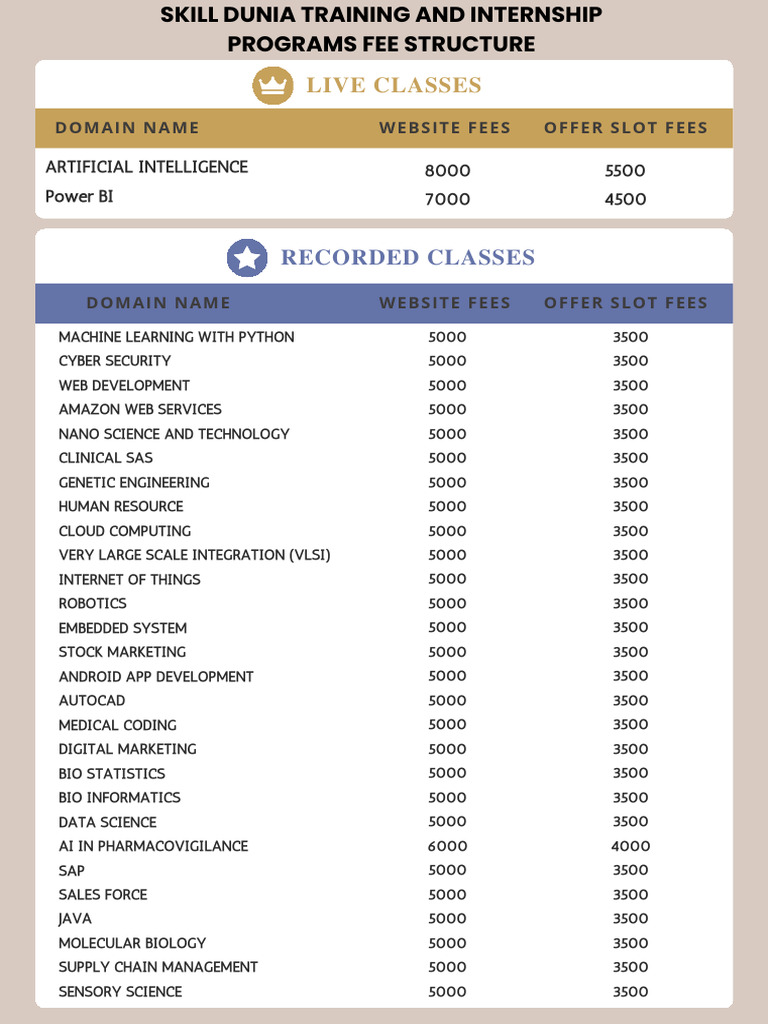 Skill Dunia Training Fees Overview | PDF