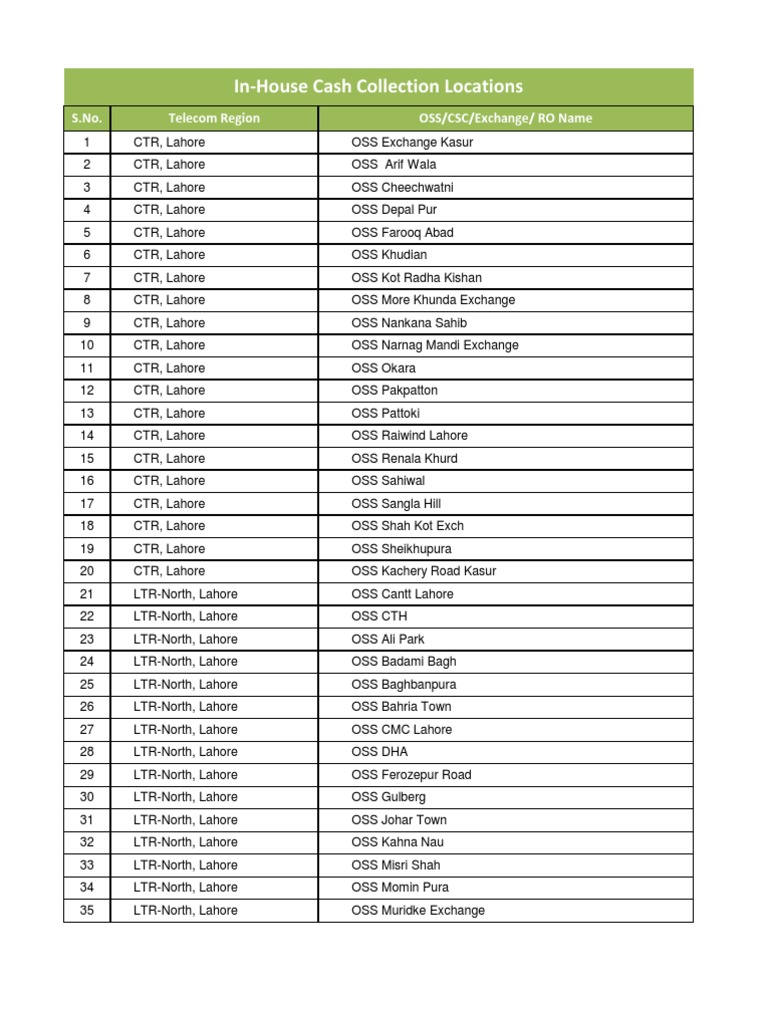 PTCL Payment Locations | PDF