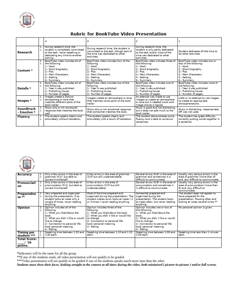 BookTube Video Presentation Rubric | PDF | Human Communication ...