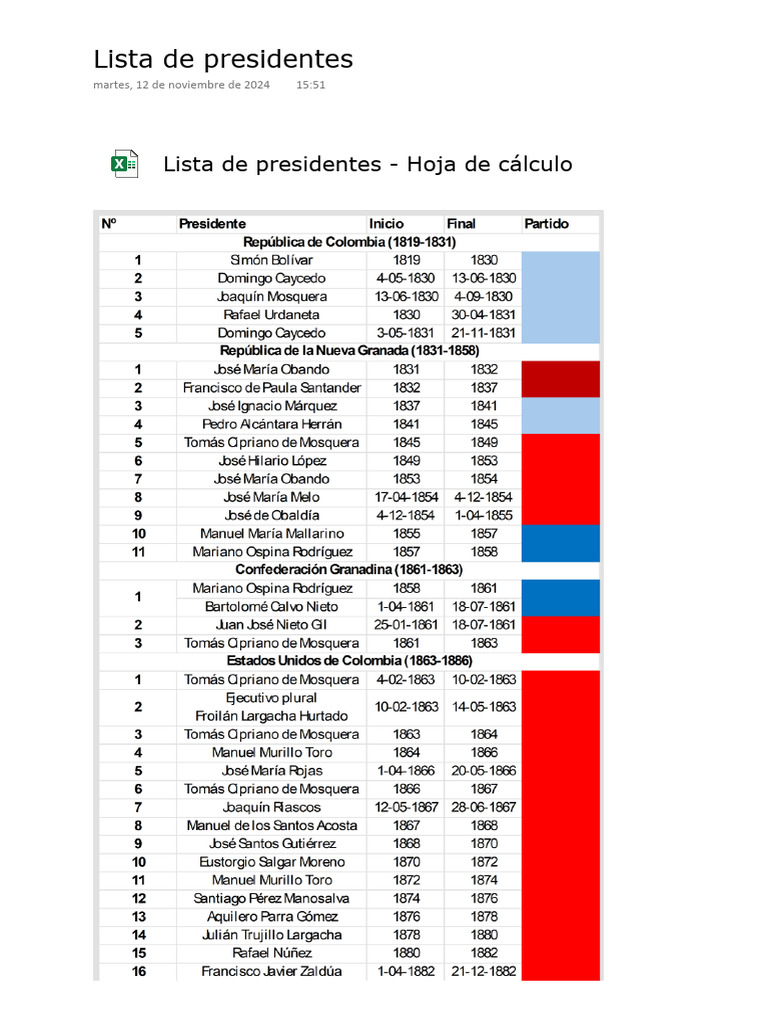 Lista de Presidentes | PDF