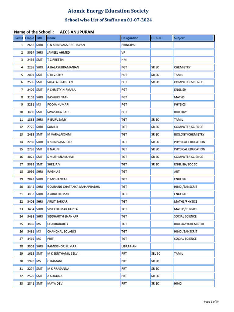 AEES Staff List as of July 2024 | PDF