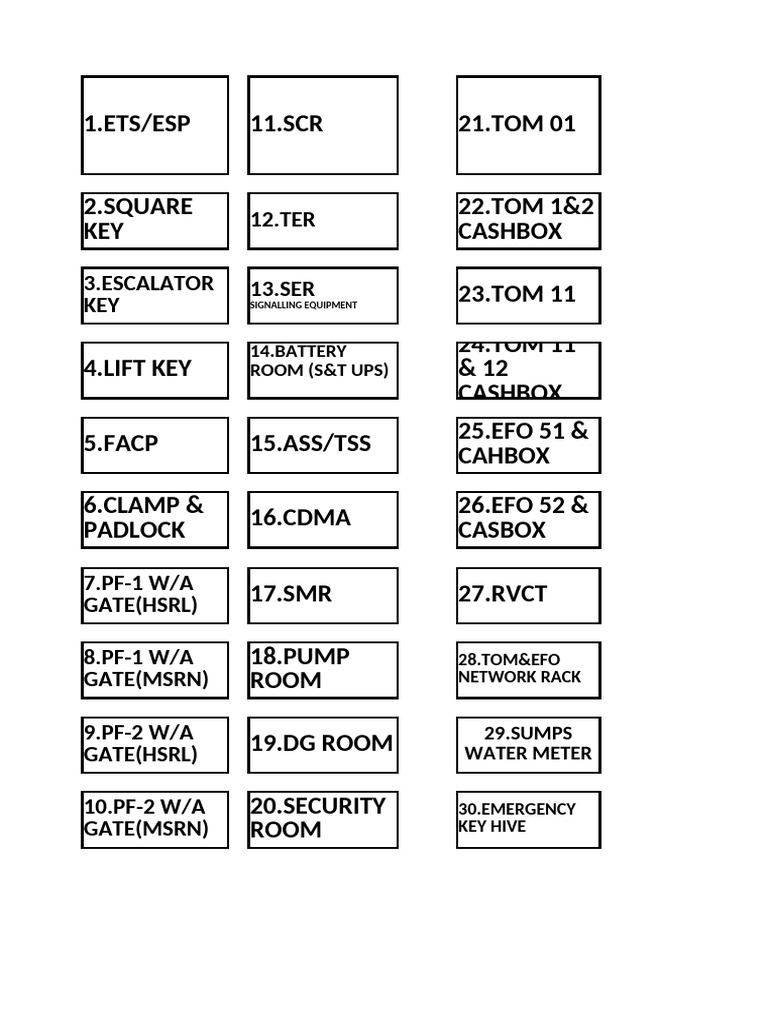 Key Access List for Facilities Management | PDF
