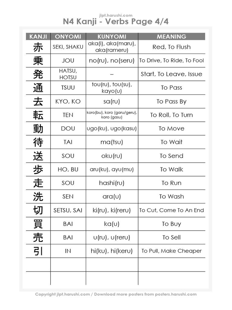 N4 Verb List with Meanings | PDF