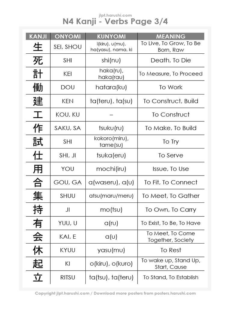 N4 Kanji Verbs List PDF | PDF