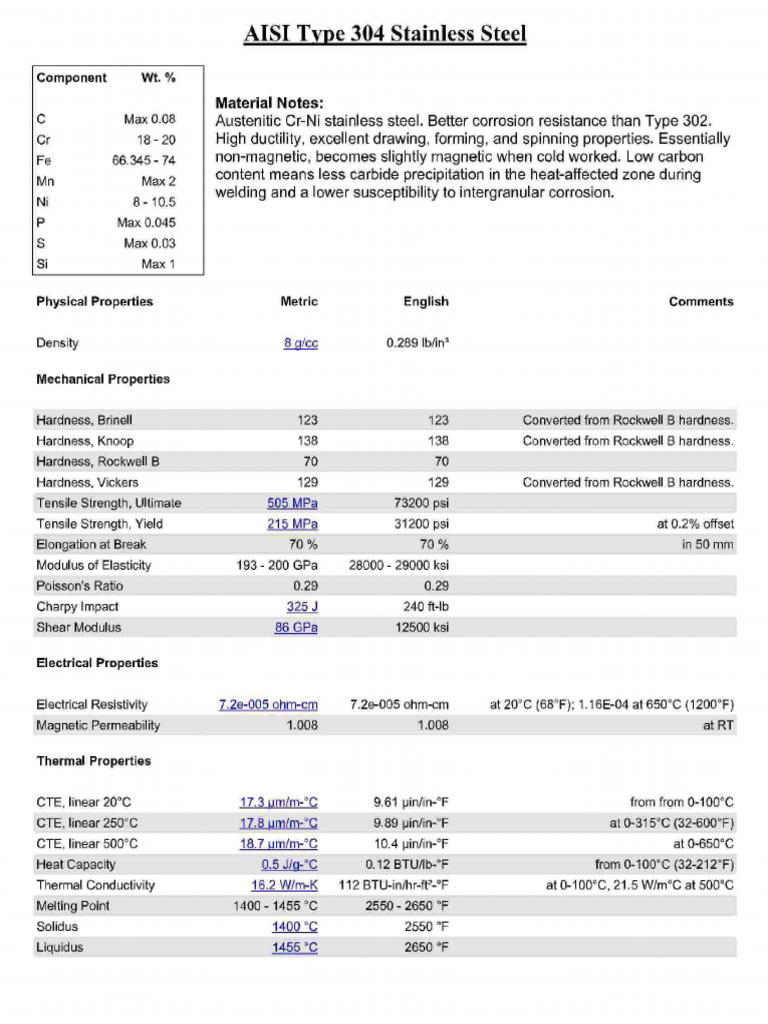 Ss 304 Data Sheet | PDF