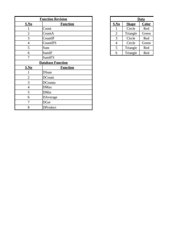 Database Function Sheet | PDF