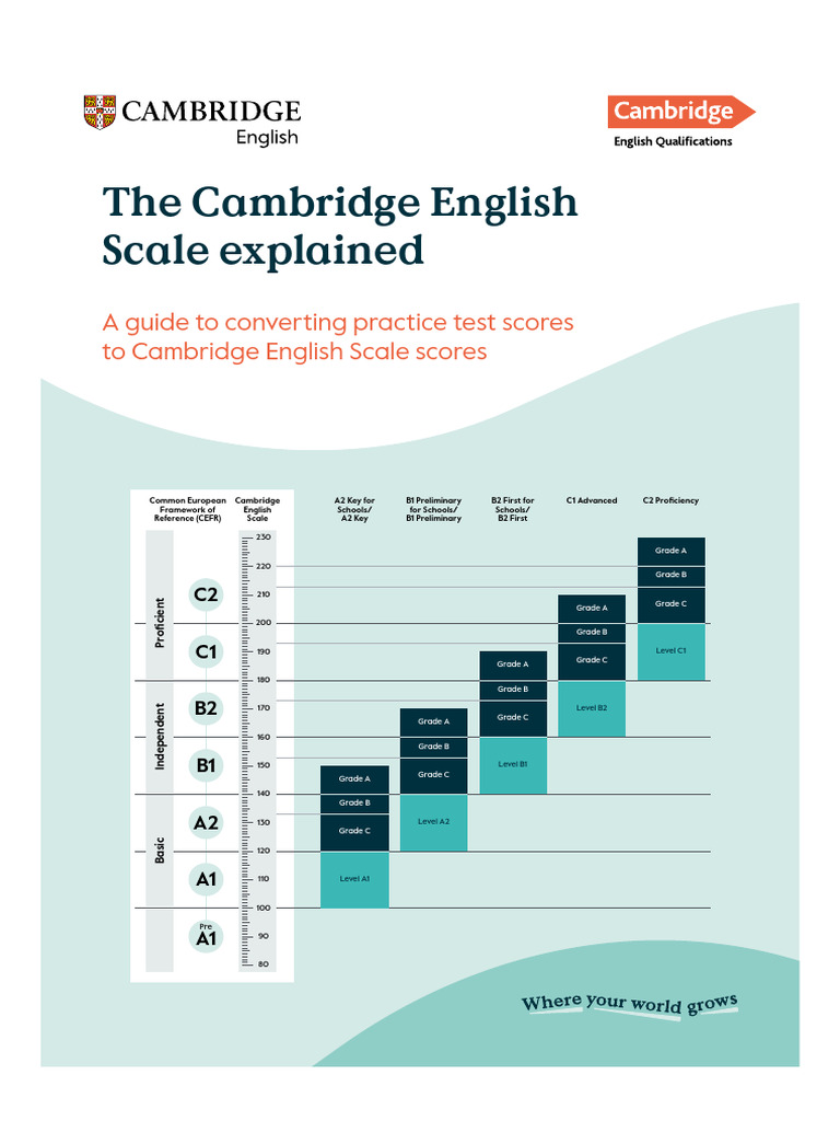 Cambridge visual data 8