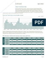 Nest Report - Charlottesville Real Estate Market Report for 12 April 2012