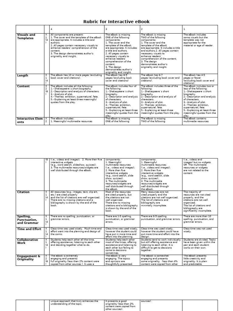 Interactive eBook Evaluation Rubric | PDF | Citation | Books