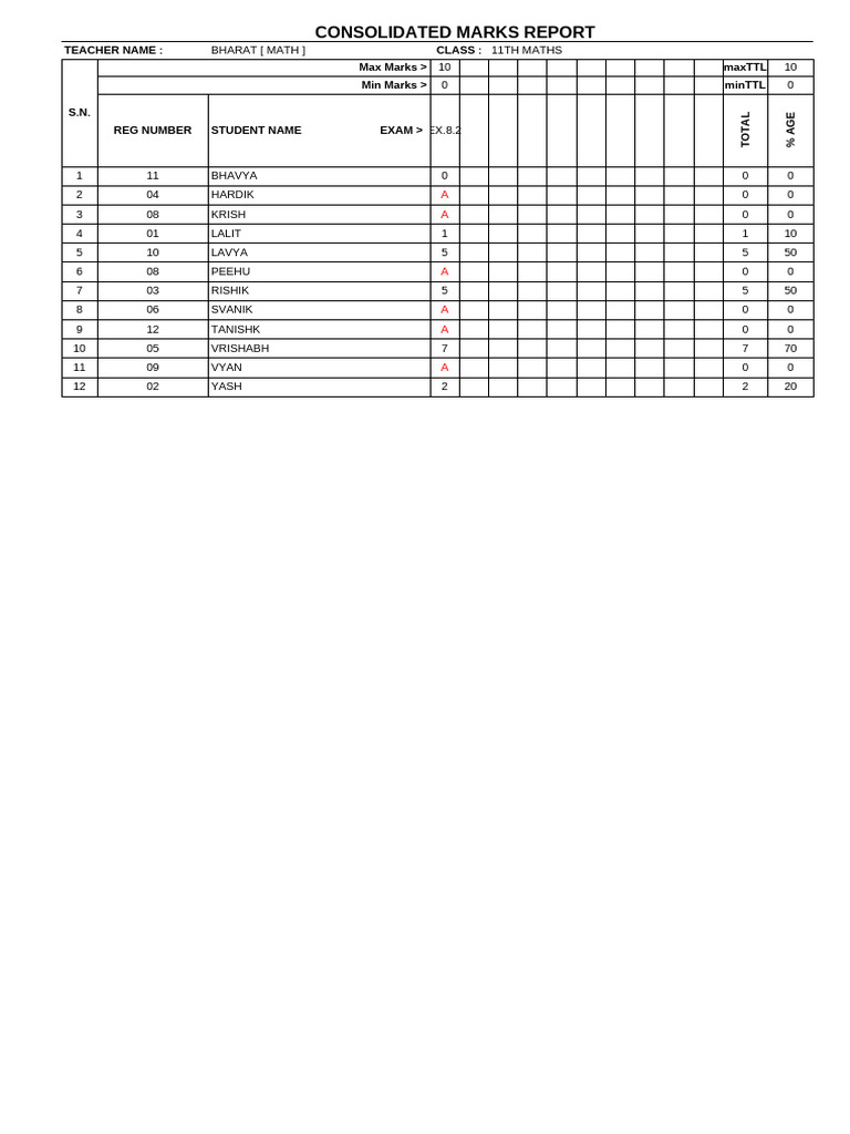 FullMarksReport - 11TH MATHS | PDF