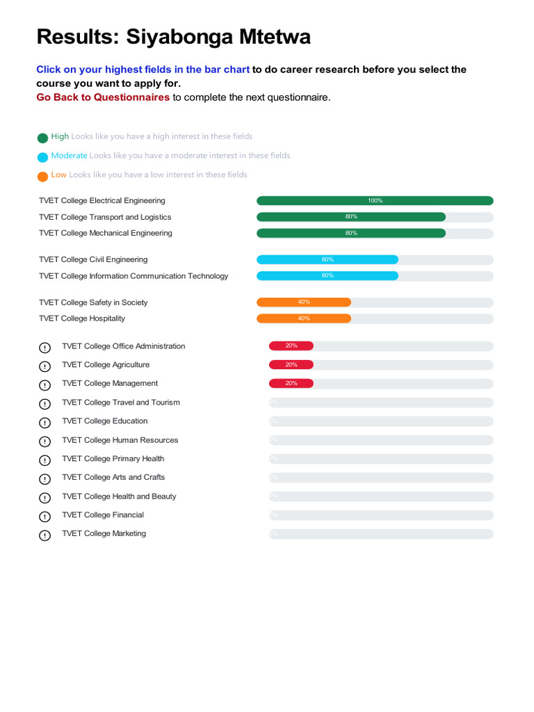 Career Interests Assessment Results | PDF
