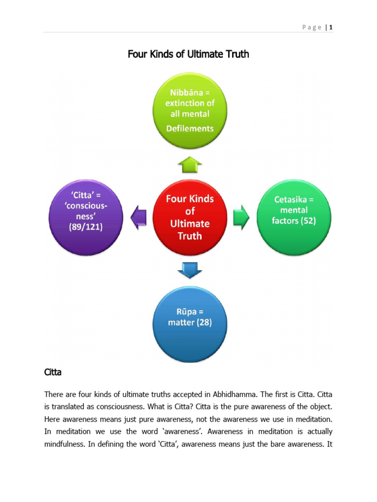 Four Kinds of Ultimate Truth | PDF | Four Noble Truths | Consciousness