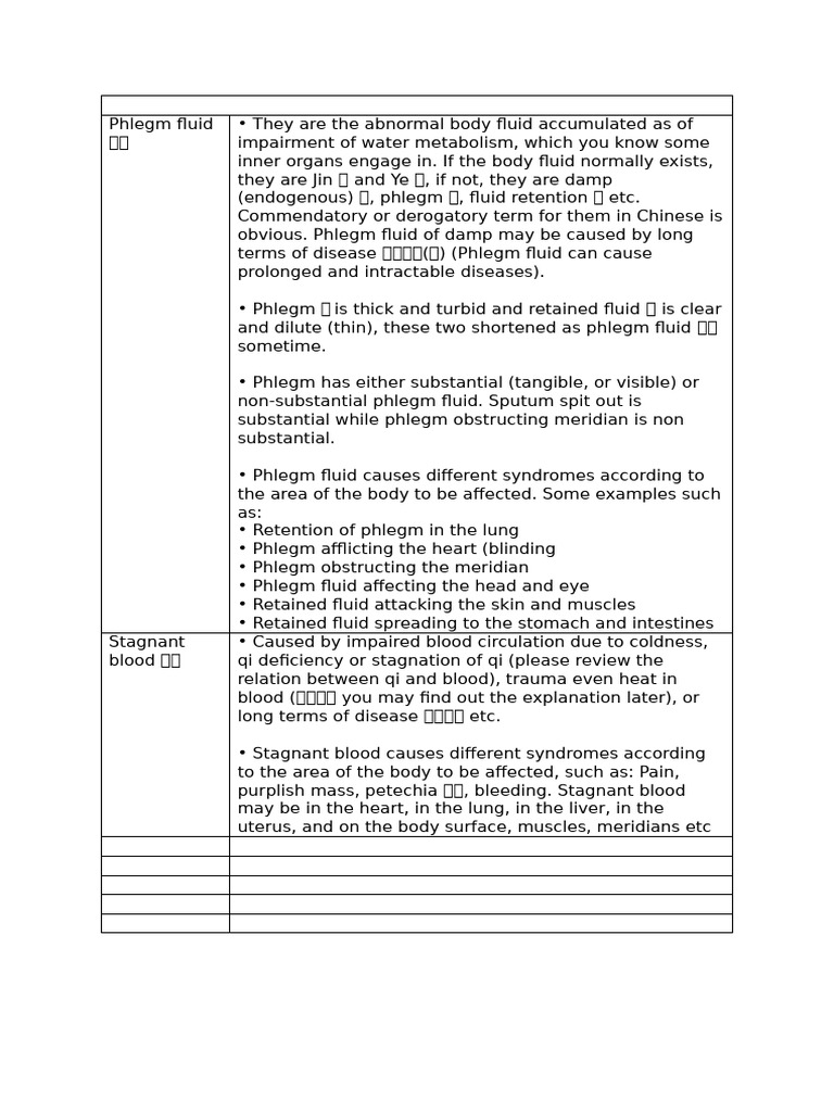 Understanding Phlegm Fluid in Health | PDF