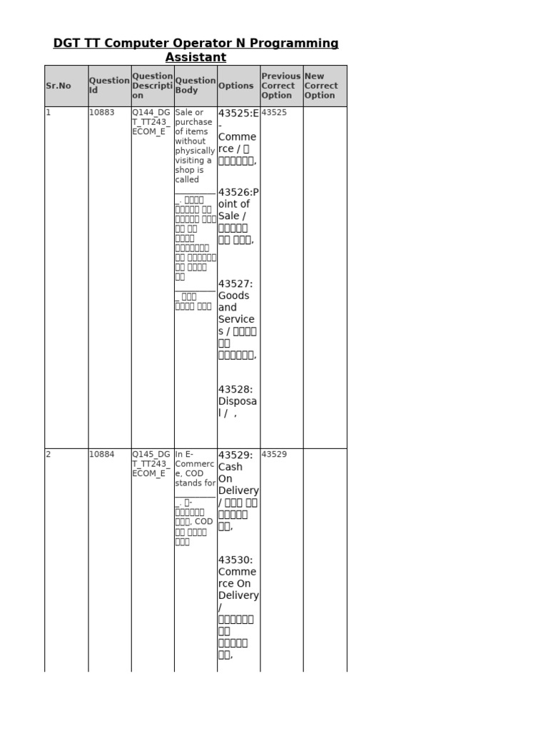 DGT TT Computer Operator N Programming Assistant | PDF
