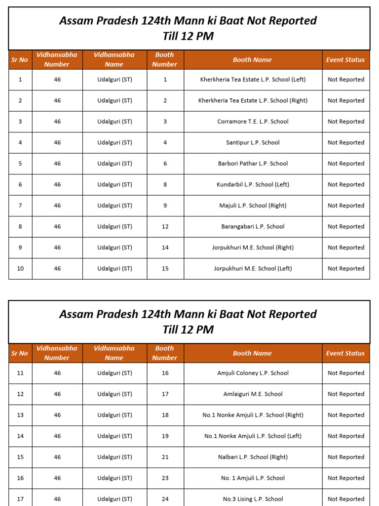 Udalguri Booth Event Status Report | PDF