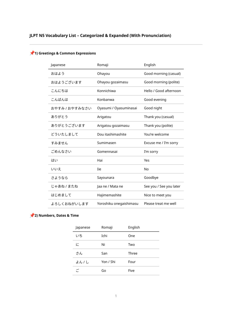 JLPT N5 Vocabulary Categorized | PDF