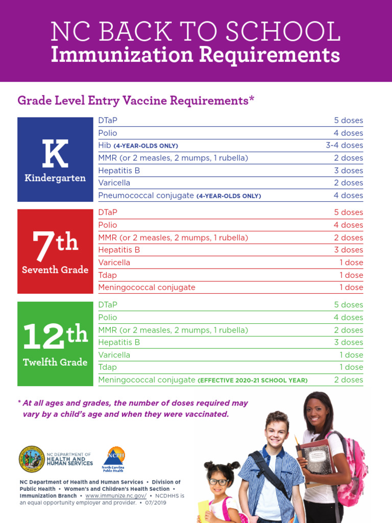Immunization Requirements | PDF | Medicine | Pediatrics
