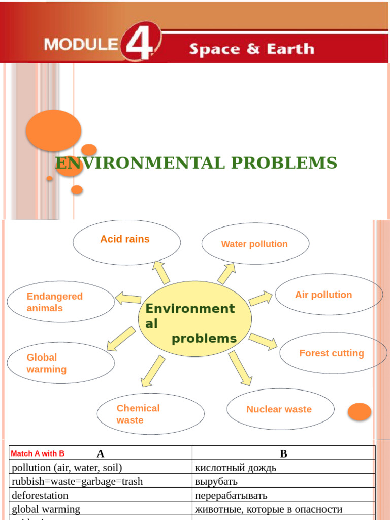 Environmental Problems | PDF