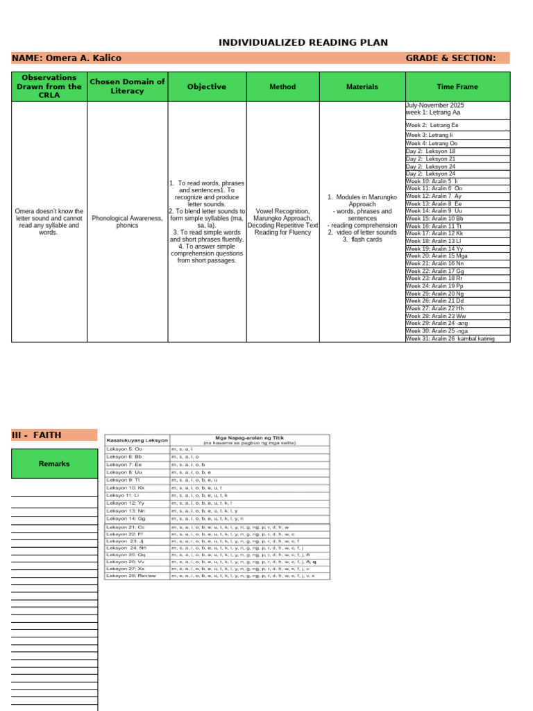 Individualized Reading Plan Overview | PDF | Phonics | Pedagogy
