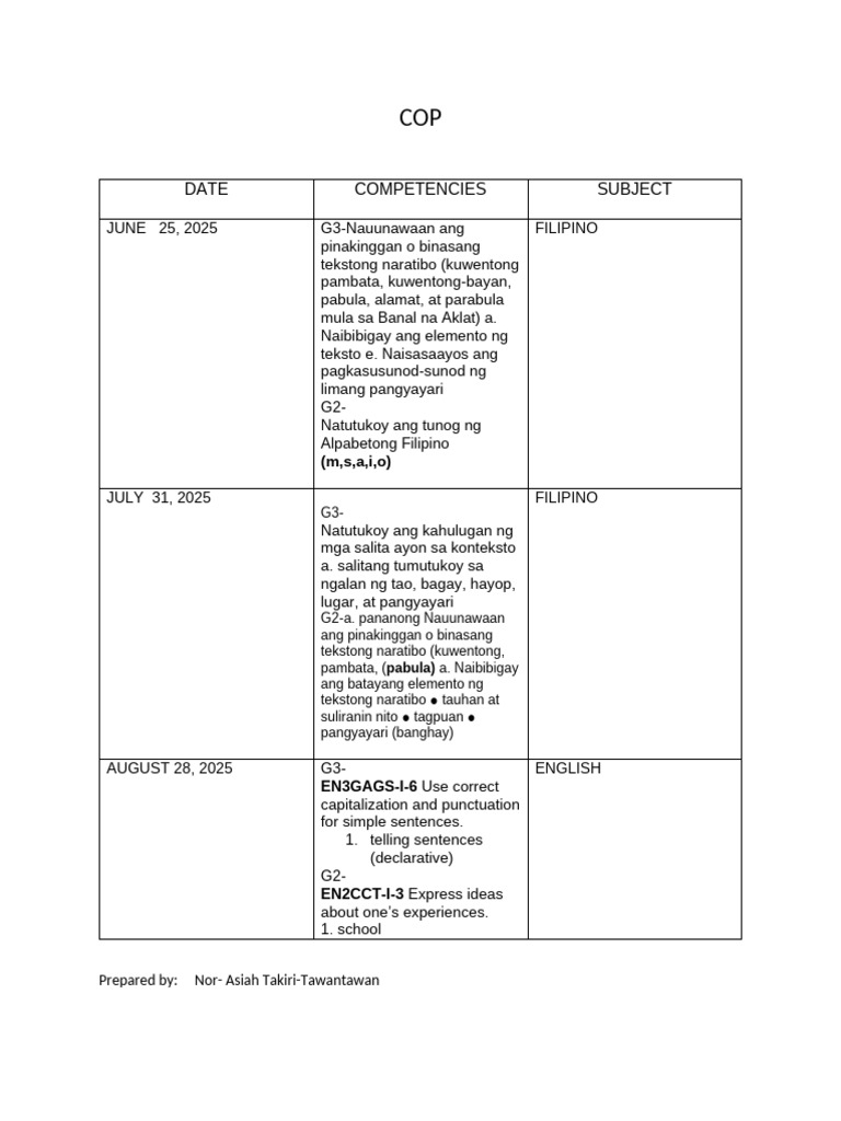 For Cop | PDF