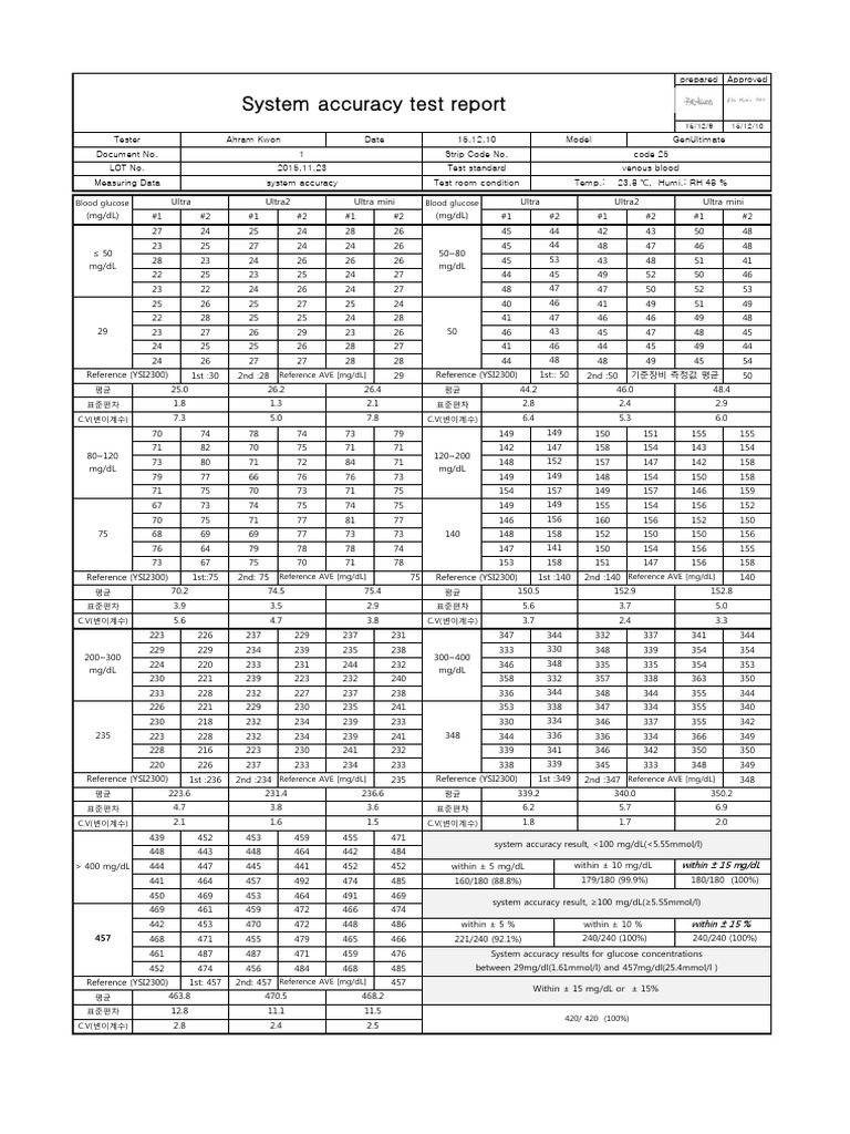 Blood Glucose System Accuracy Report | PDF | Medical Tests | Endocrine ...