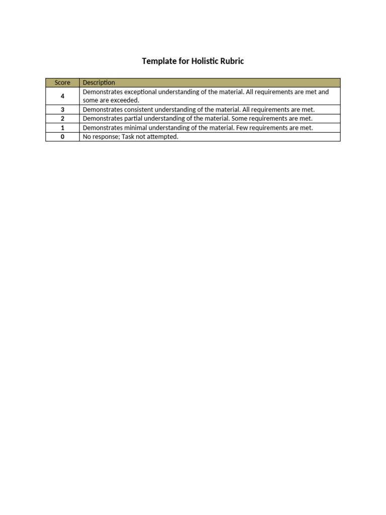 Holistic Rubric Scoring Template | PDF