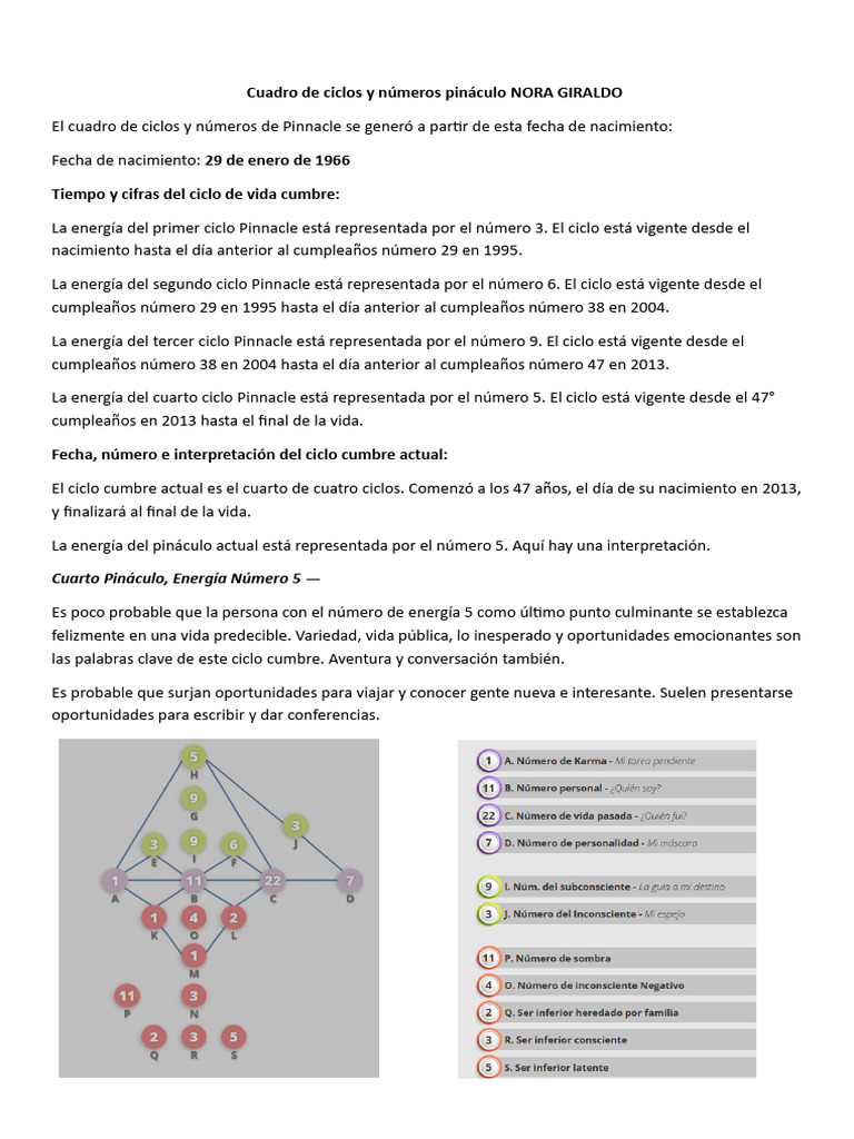 Cuadro de Ciclos y Números Pináculo NORA GIRALDO | PDF