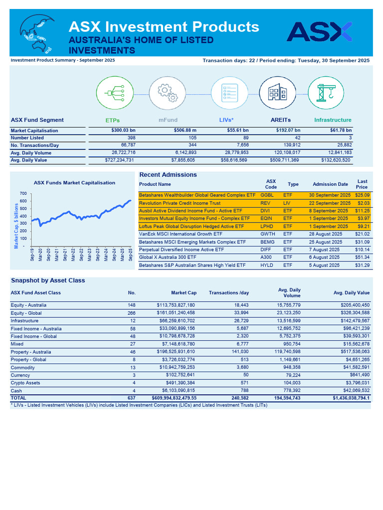 Loftus Peak Global Disruption ETF Summary | PDF | Exchange Traded Fund |  Investing