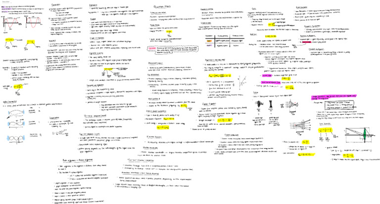 Waves Notes | PDF