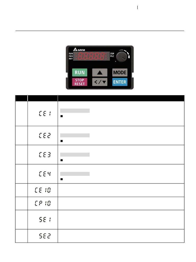 MS300 Keypad Warning Codes Guide | PDF