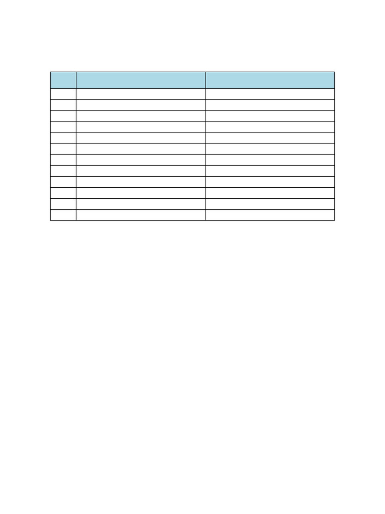 Chapter 2 Chemistry Formula Sheet | PDF