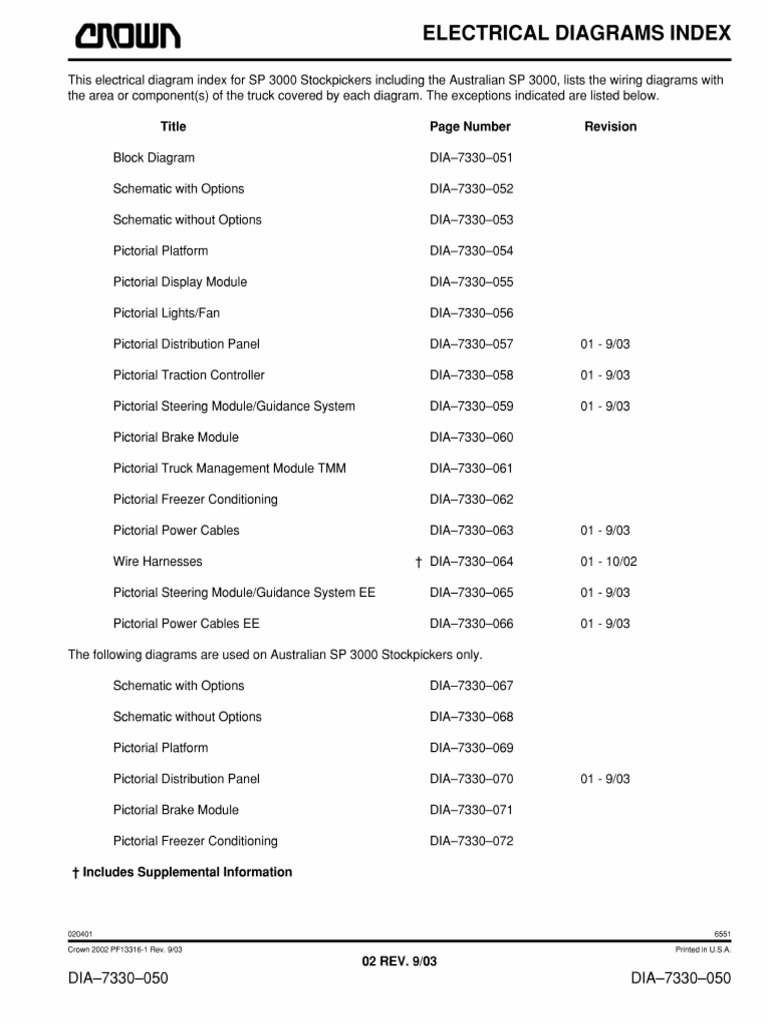 Diagrama SP 3000 | PDF