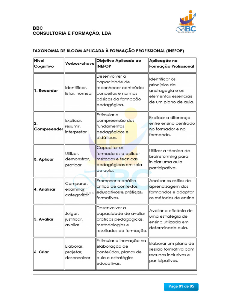 Taxonomia de Bloom na Formação Profissional | PDF | Pedagogia | Lição